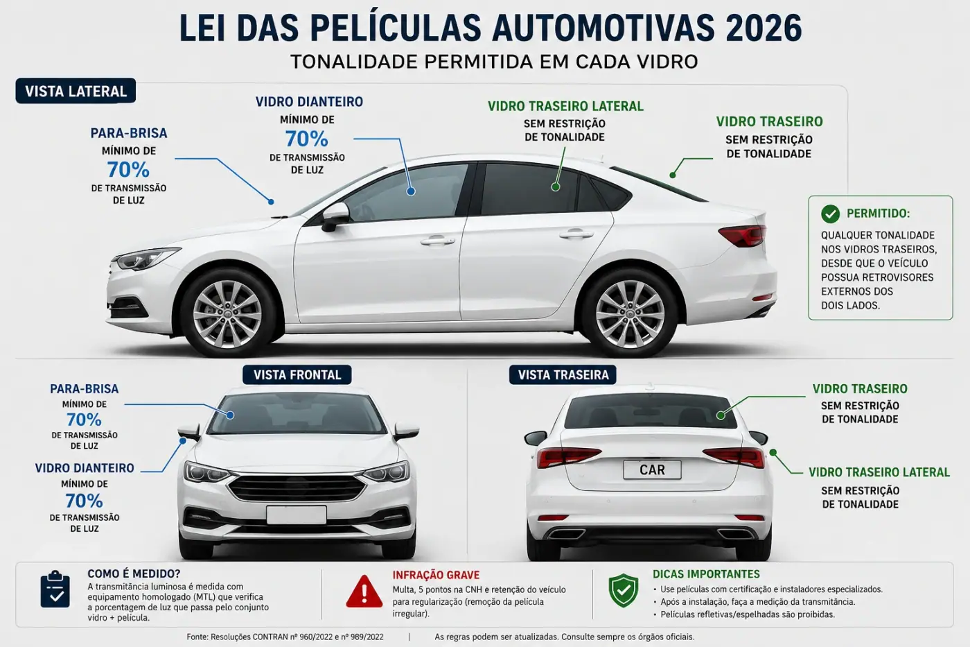 Lei das Películas em Sorocaba